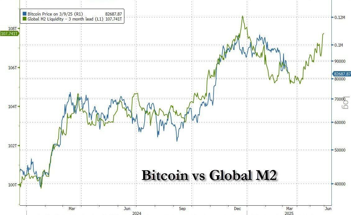 Are There Any Bullish Catalysts Left for Bitcoin?